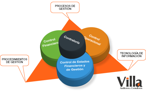 Modelo de Control de Gestin Villa Auditores